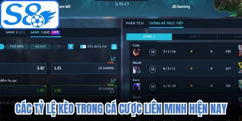 Các tỷ lệ kèo trong cá cược liên minh hiện nay